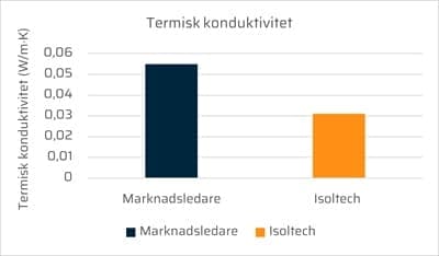 Quartzene revolutionerar cellbetongens framtid