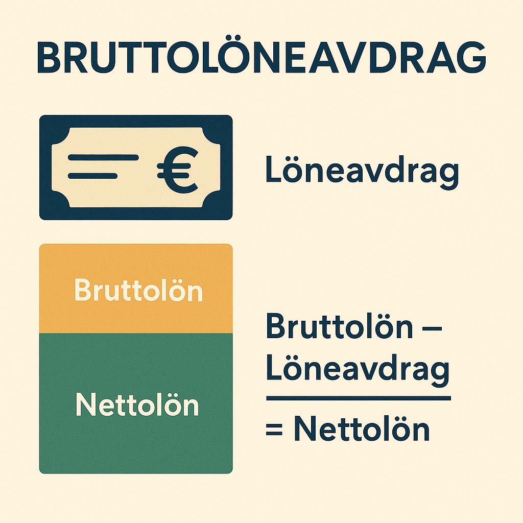 Bruttolöneavdrag - Vad är det?