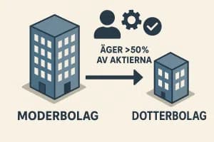 Vad är ett dotterbolag? Definition och exempel