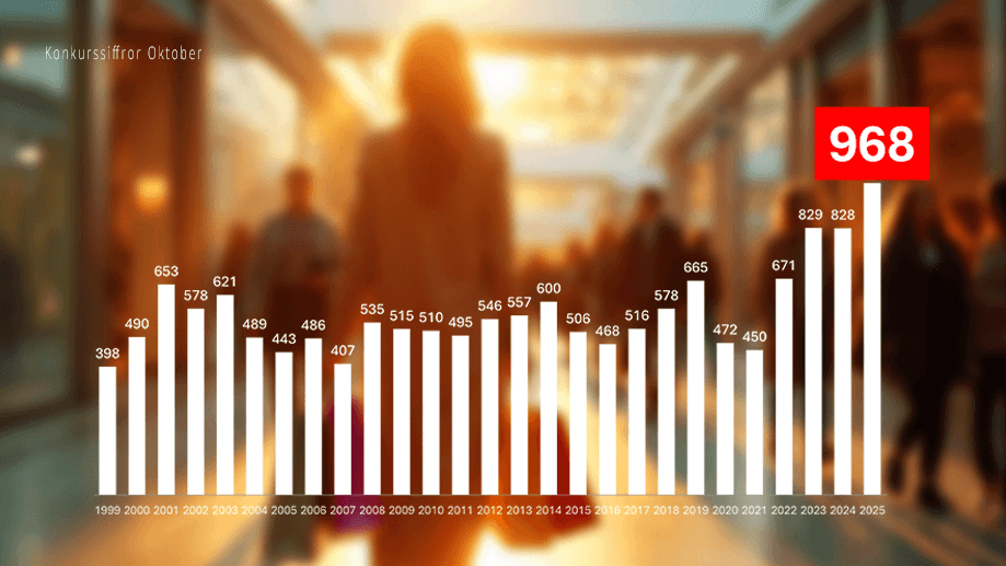 konkursökning oktober