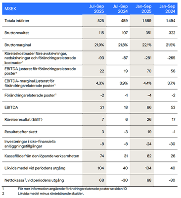 Tradedoublers tillväxt