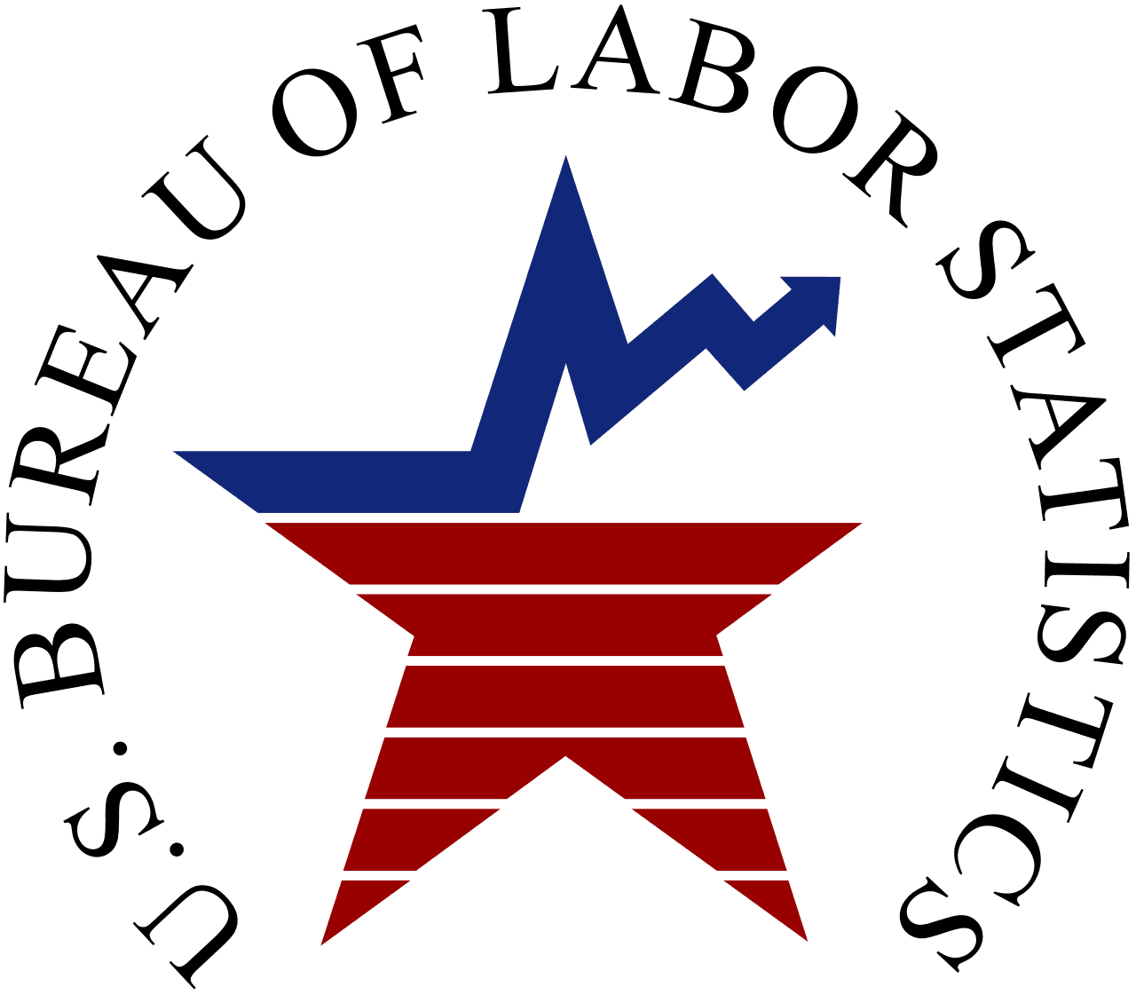 statistisk manipulation