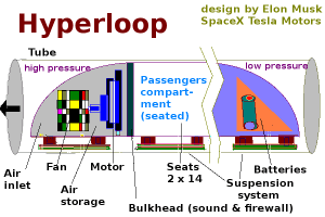 Diagram över Hyperloop-designen av Elon Musk.