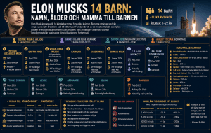 Elon Musks 14 barn: Namn, ålder och mamma till barnen